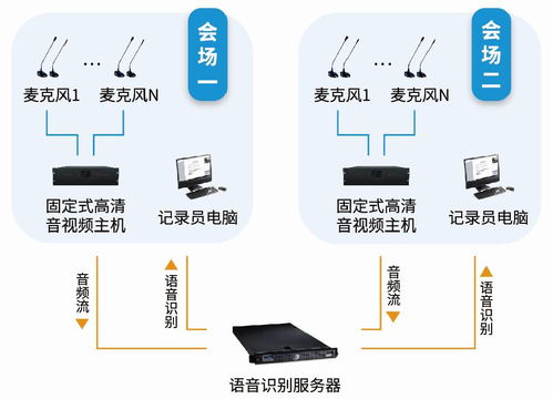靈云智能，智慧檢法 2017檢法信息化融合發展創新大會聚焦人工智能應用新路徑